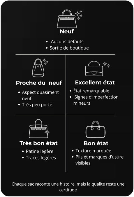 Évaluer l'état de l'article